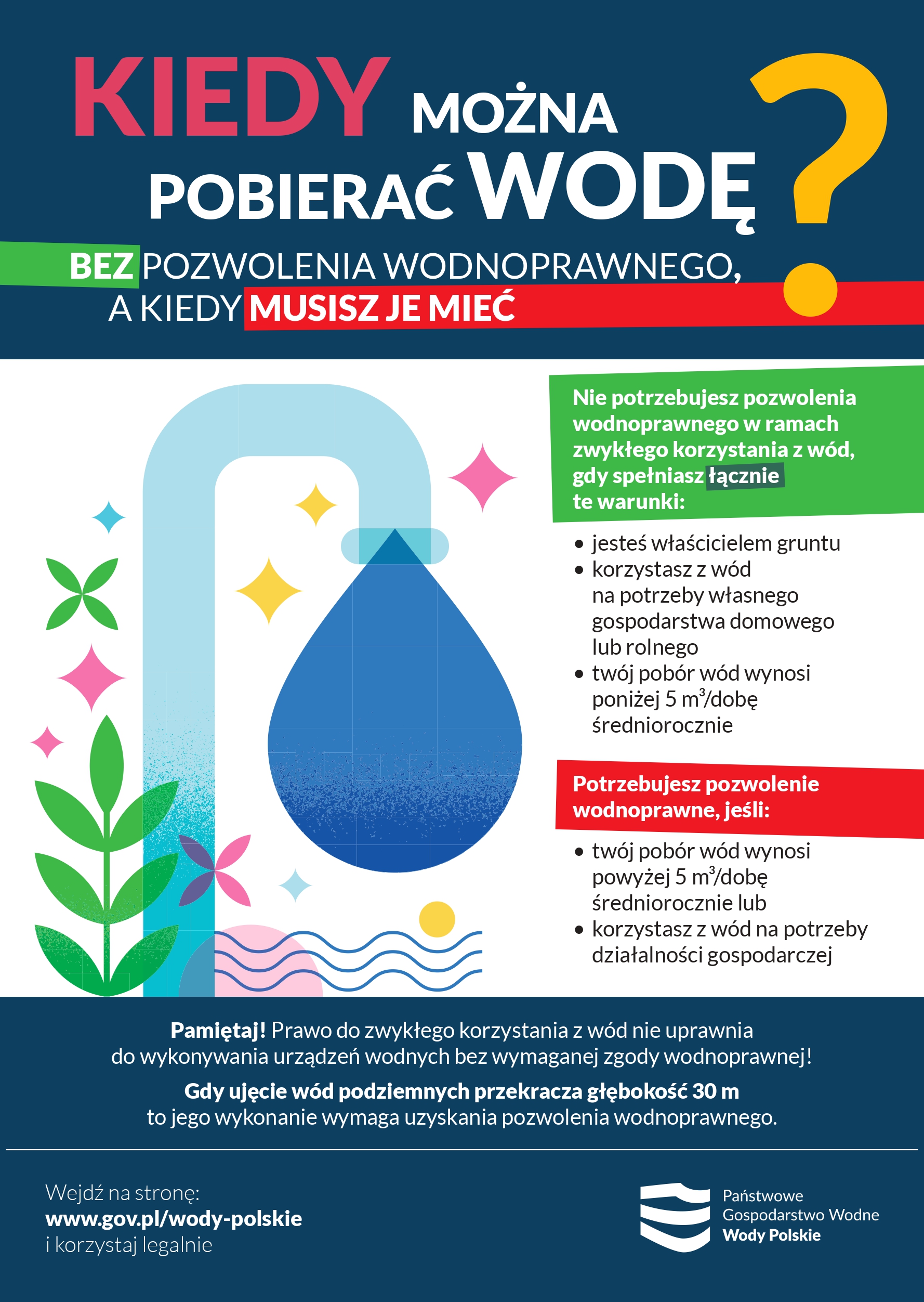 Plakat informacyjny W&oacute;d Polskich