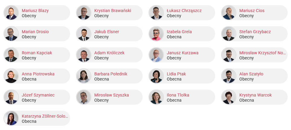 Lista obecności podczas sesji Rady Miejskiej Wodzisławia Śląskiego